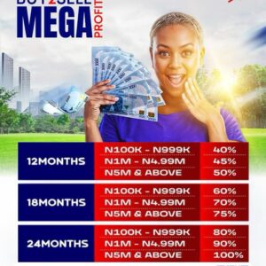 Own Land, Build Wealth: The Ultimate Profit Opportunity is Here!