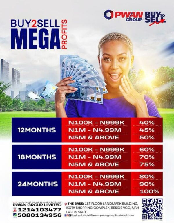 Own Land, Build Wealth: The Ultimate Profit Opportunity is Here!